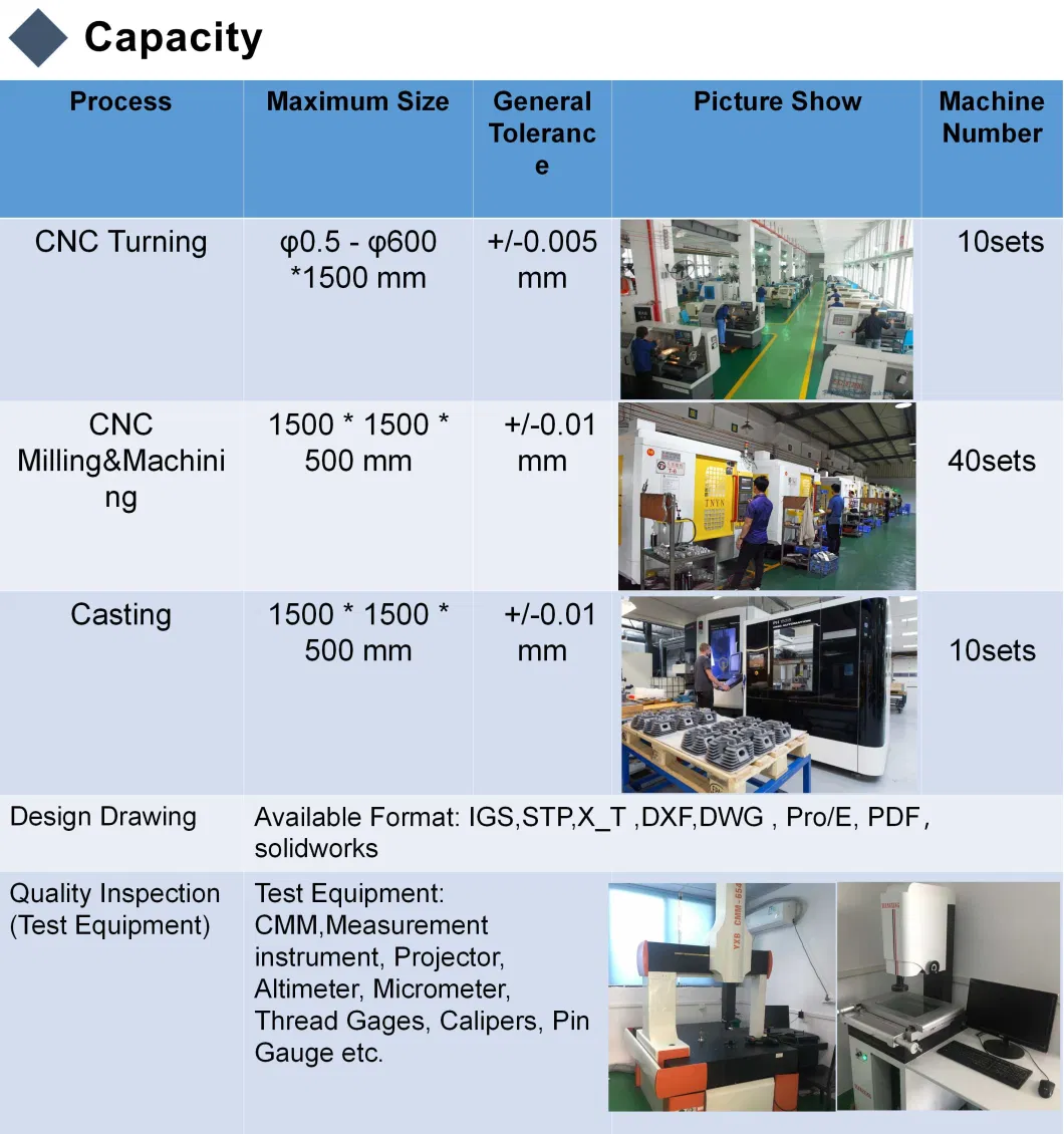 Medical Machine Parts Medical Implant, Aerospace Parts Machining/Custom Machined Parts Titanium Parts Factory